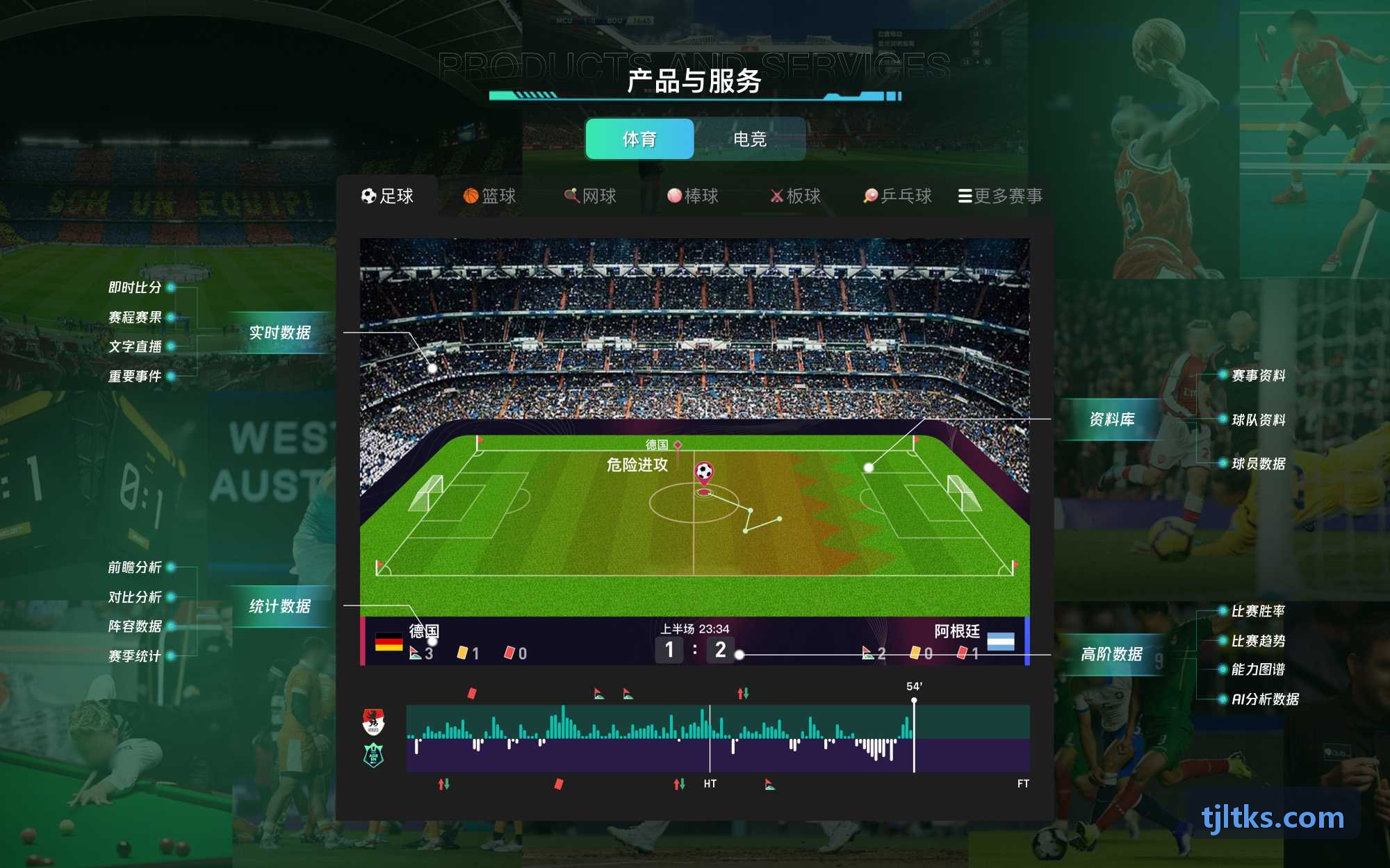 全景赛事直转播引擎界面